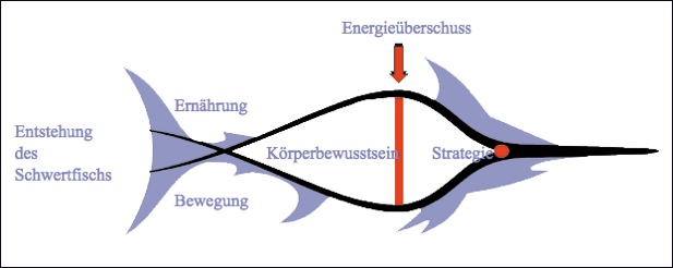 Schwertfisch Logo